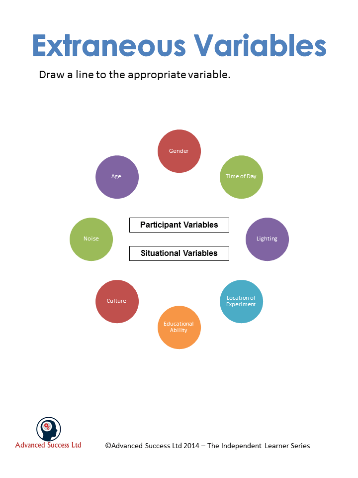 ALevel Psychology on Twitter "Check your knowledge of extraneous