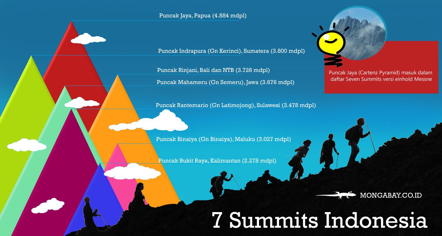 Seven Summit of Indonesia nirwana tempat semesta kirana bersemayam