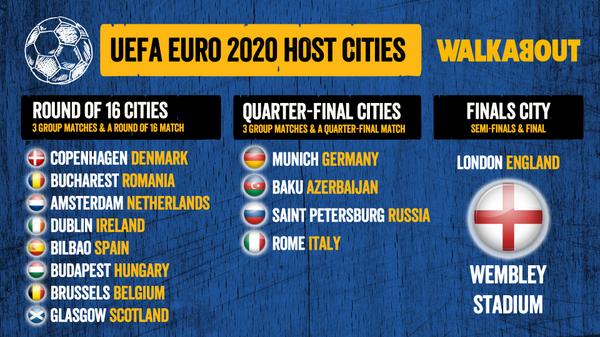 Eurocopa 2020 Sede El torneo más importante a nivel selecciones del