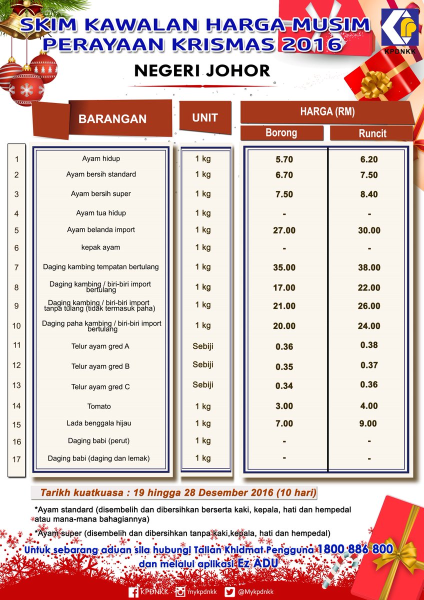 skim kawalan harga musim perayaan