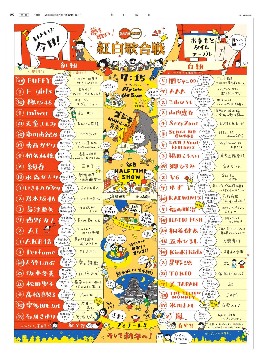 紅白タイムテーブル 【紅白歌合戦 出演順】(2019年版)