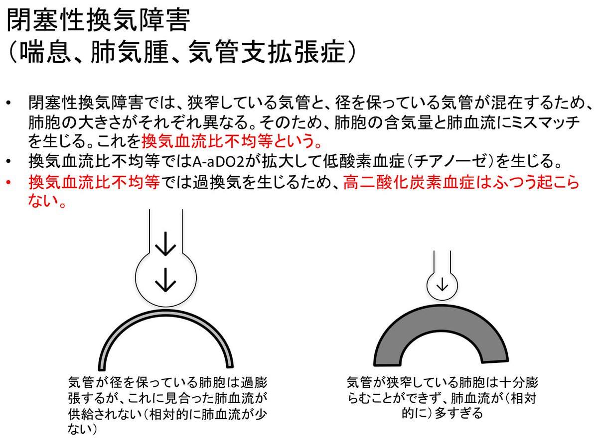 気管支 拡張 症 閉塞 性