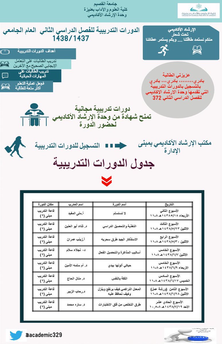 خطة قسم الفيزياء جامعة القصيم