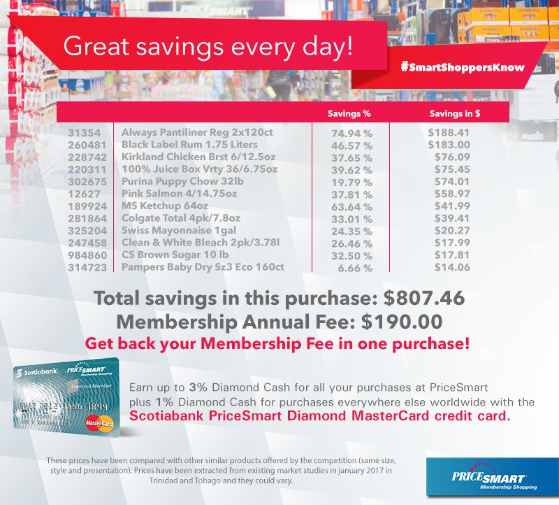 Birthday Cake Pricesmart Cakes Prices