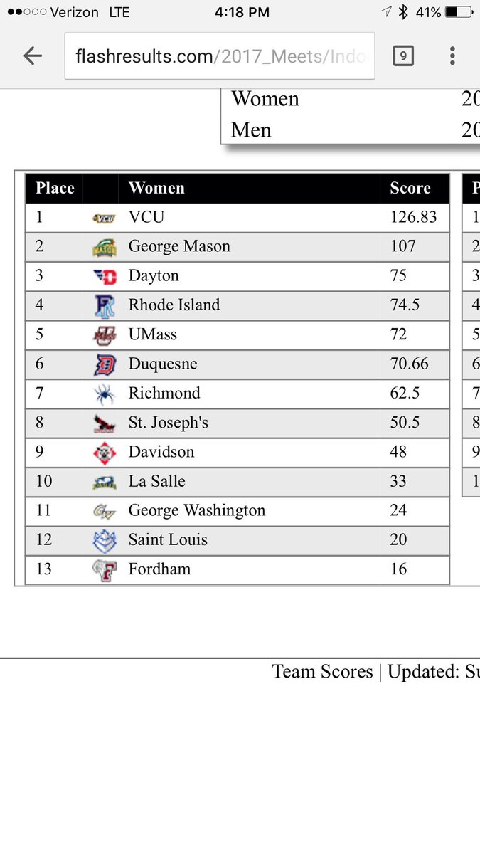 THE OFFICIAL VCU RAMS MEN & WOMEN TRACK AND FIELD THREAD VCU Ram Nation