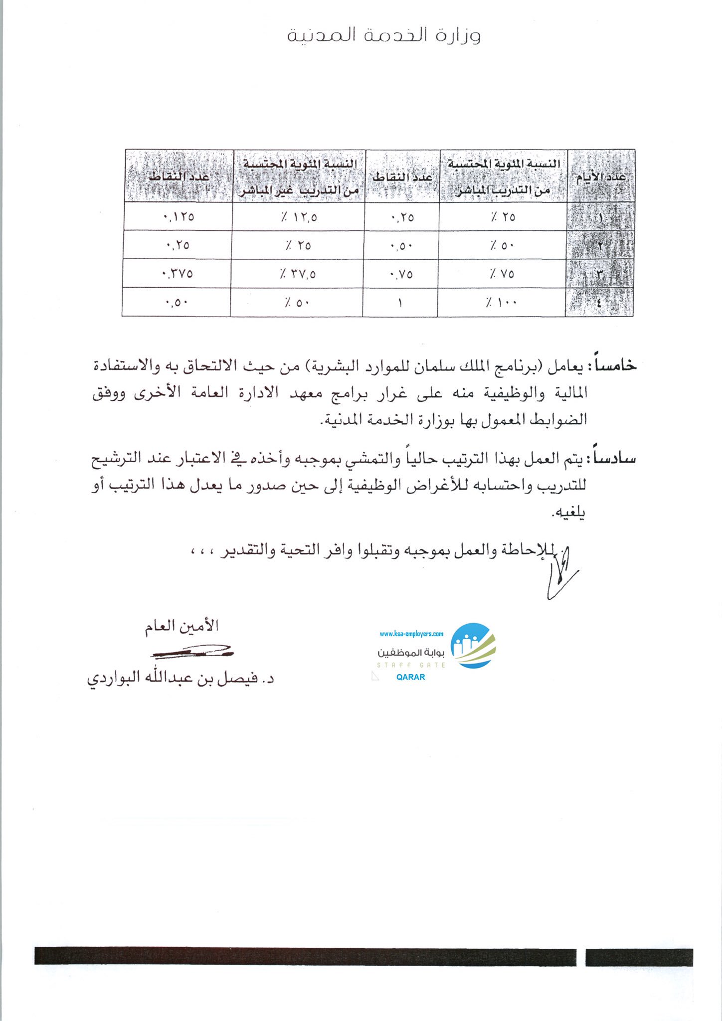 بوابة الموظفين on Twitter "نقاط_التدريب_بعد_التعديل 📎