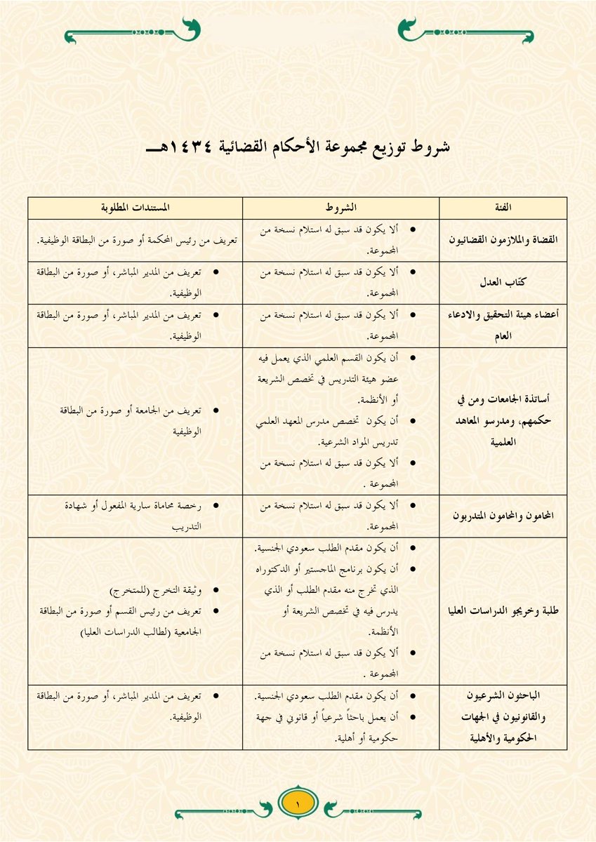مجلة الاحكام القضائية التجارية