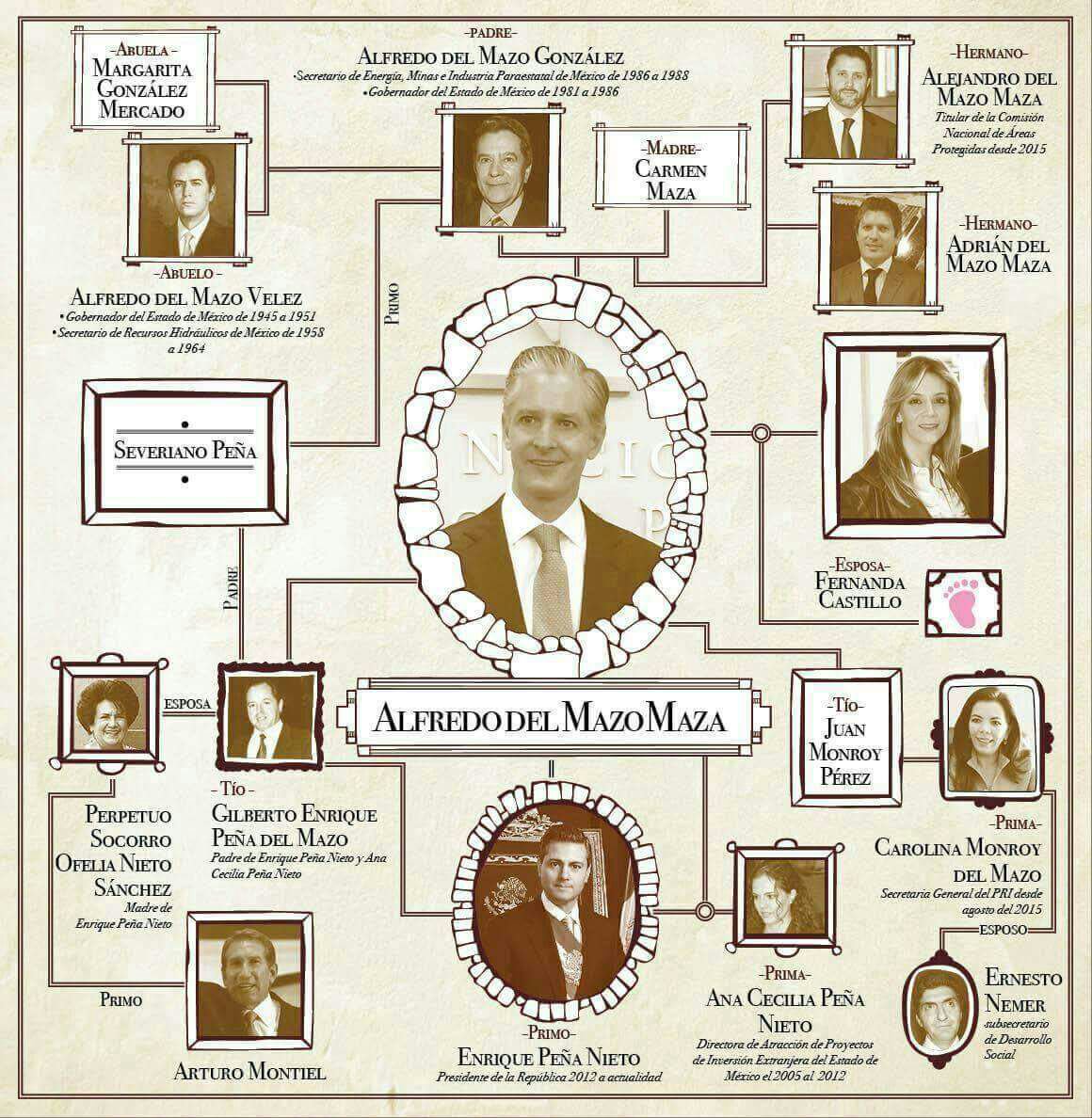 Violet🌸 on Twitter "TODO EN LOS PINOS ES CORRUPCIÓN! EdoMex ELECCION