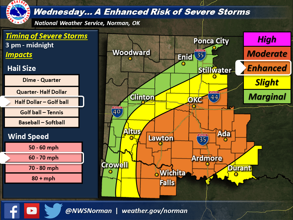 NWS Norman on Twitter "Severe storms are expected to develop Wednesday