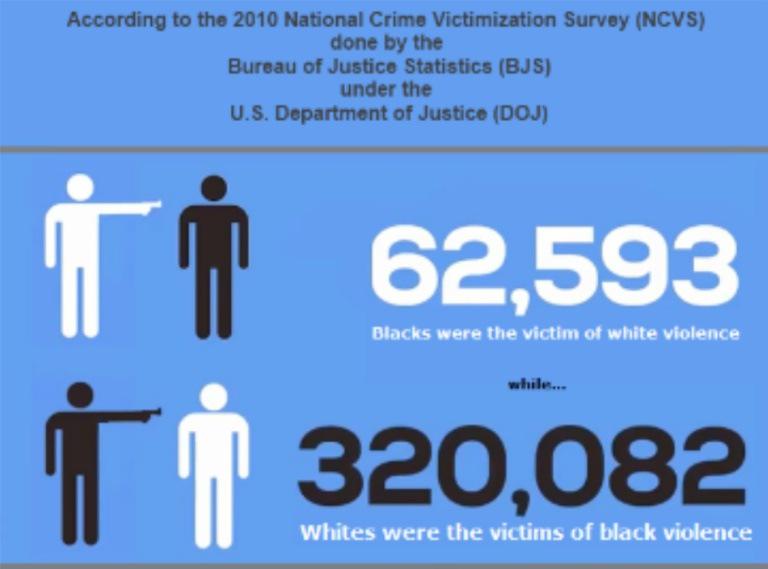 Larry Elder on Twitter "STARBUCKS RACE TOPIC INTERRACIAL CRIME 85 of