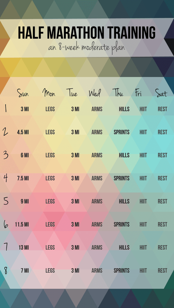 Runner Bliss on Twitter "8wk moderate training plan for a half