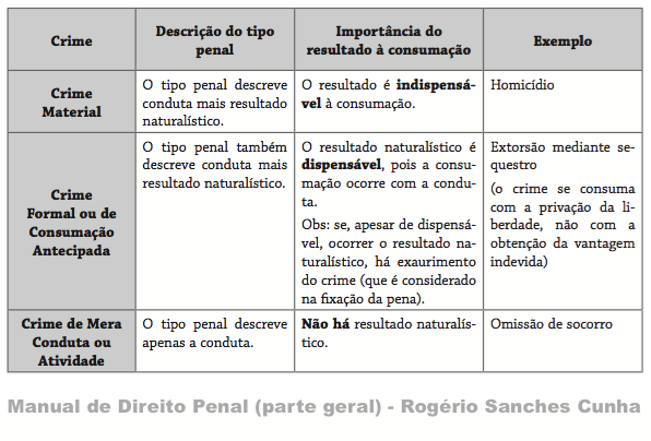 Crime Formal Material E De Mera Conduta Vários Materiais