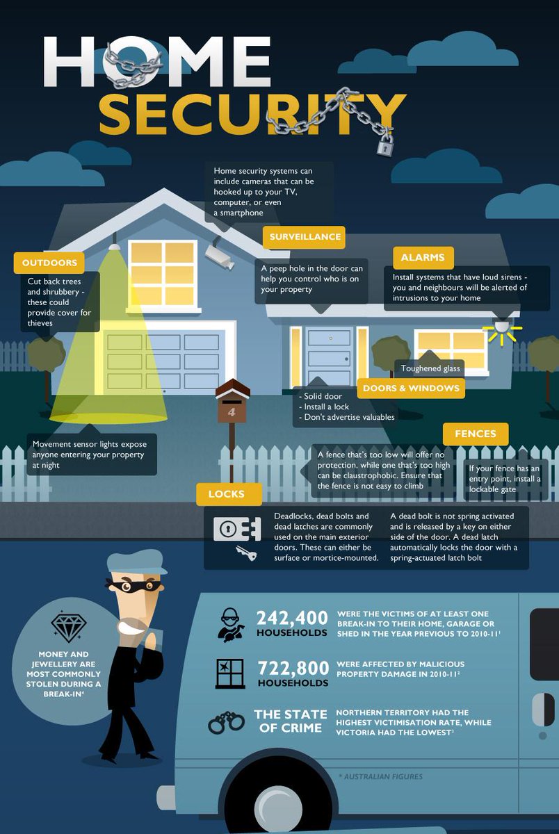 Allianz Smart Home Cover Allianz allianz smart home cover home insurance.