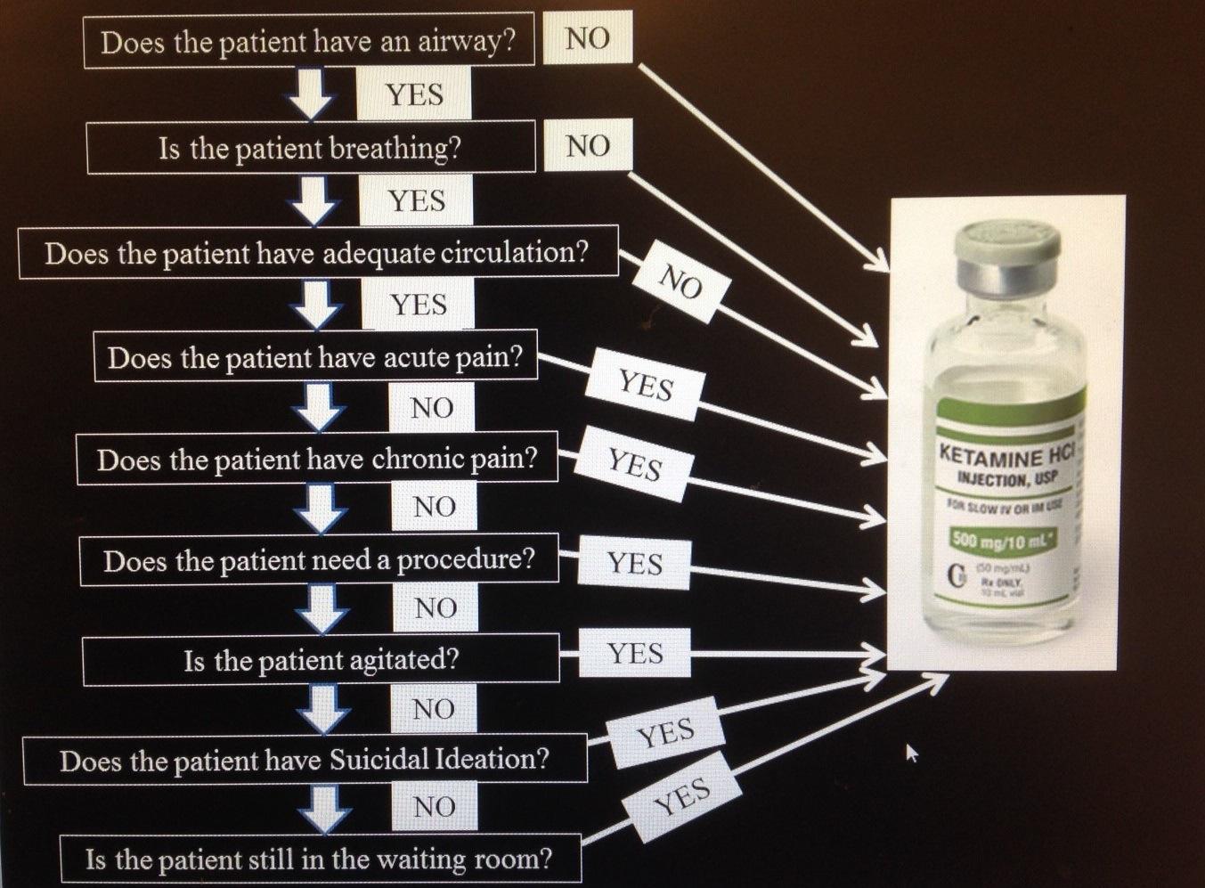 Caroline Cook on Twitter "While reading about ketamine for pain