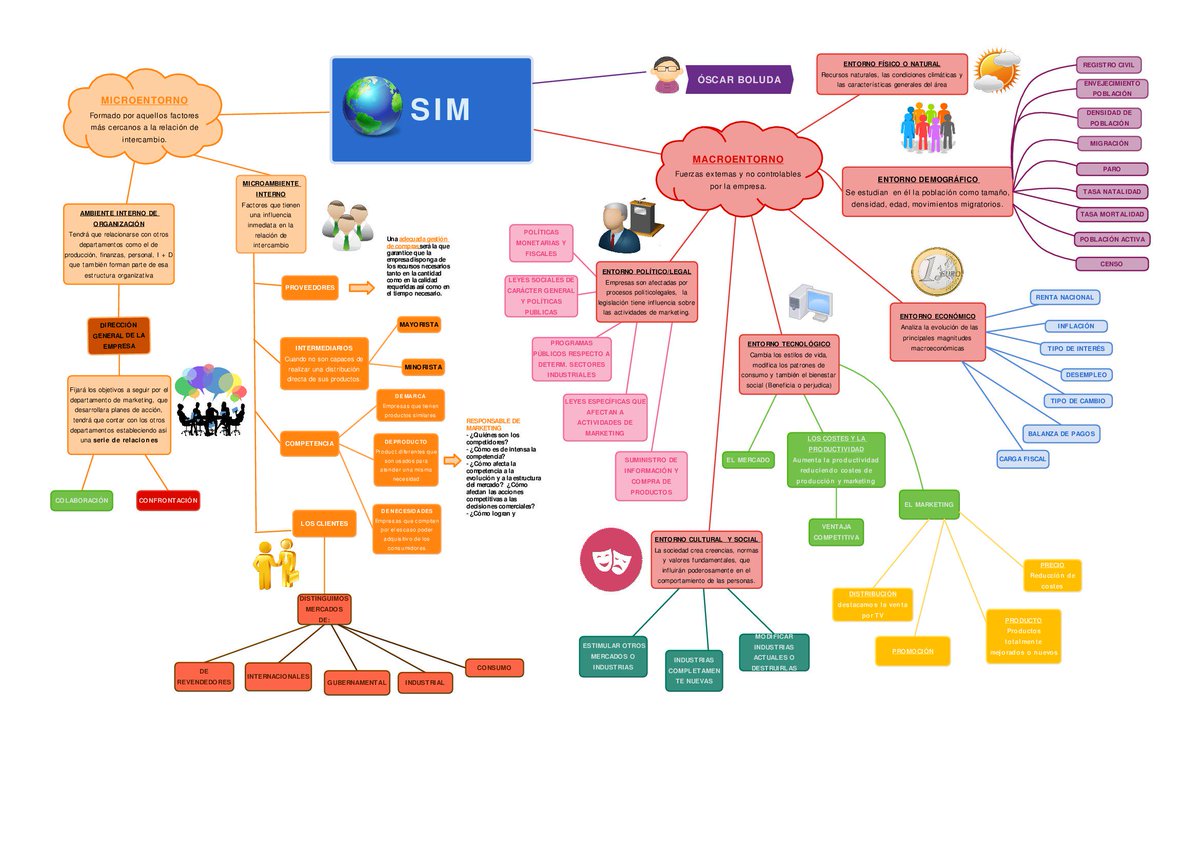 Marketing Personal Mapa Conceptual Bertad