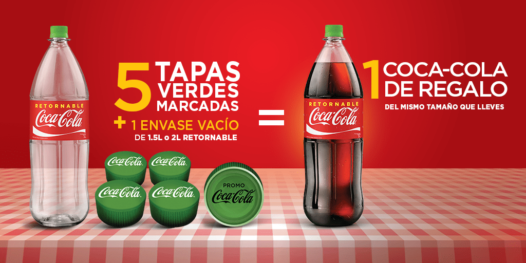 Mezcla promocional de Marketing COCA COLA Mind Map