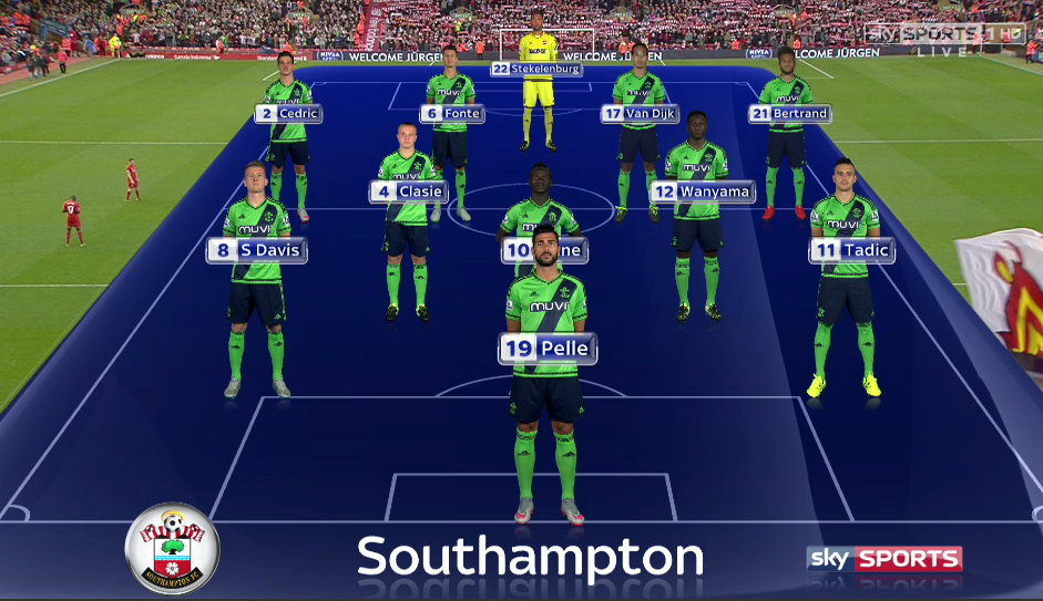 Sky Sports Premier League on Twitter "Here’s how Liverpool and