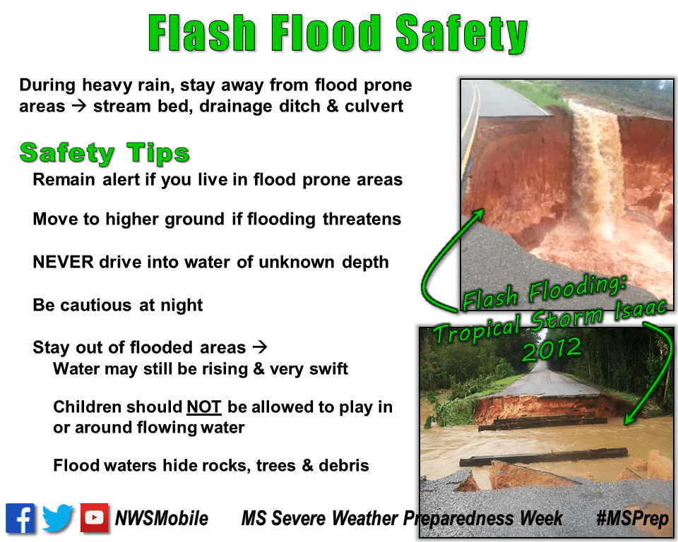 NWS Mobile on Twitter "Remember this slogan > Turn Around, Don’t