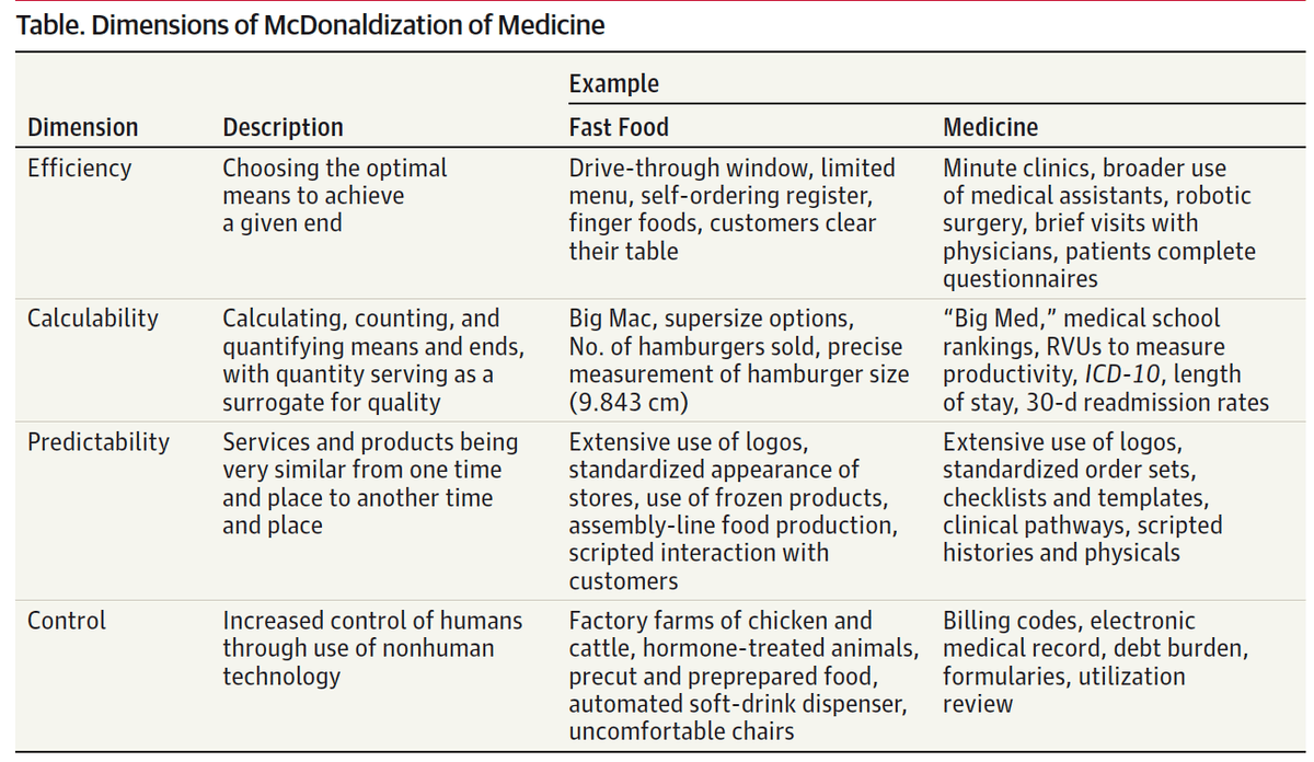 ️ Mcdonaldization examples. McDonaldization in Sport. 20190118