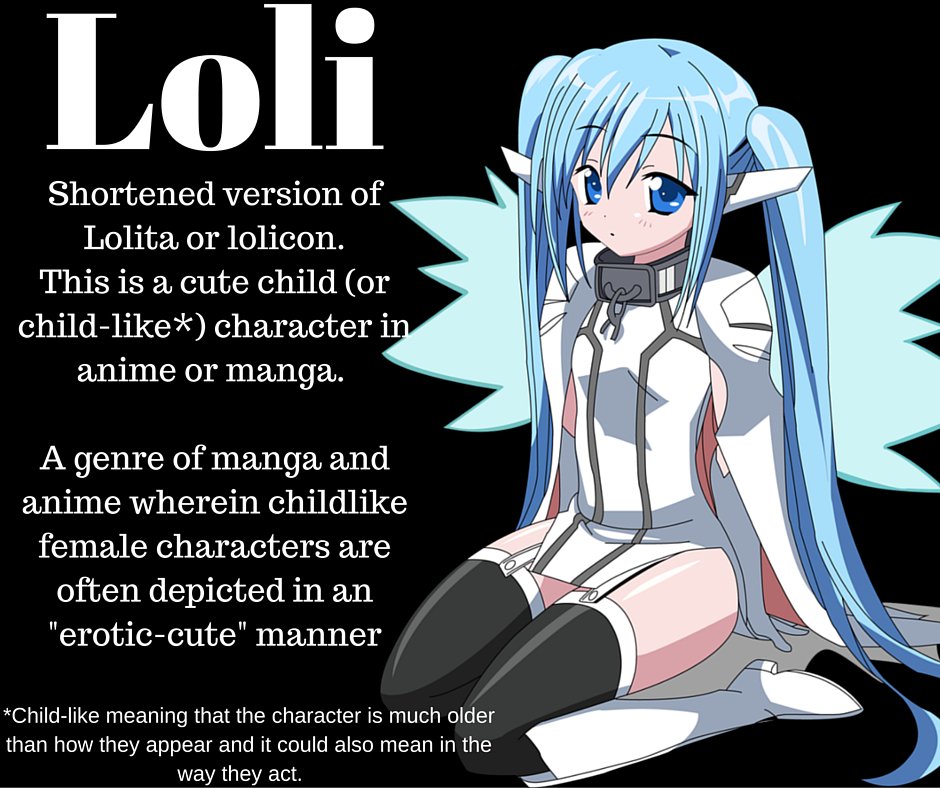 All About Anime on Twitter "For those who don't know. AnimeDictionary Anime Otaku Lioli 