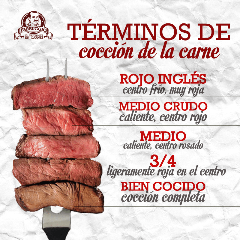 Terminos De La Carne En Ingles Noticias de Carne