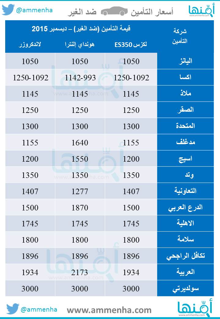أمنها لأسعار التأمين on Twitter "قائمة حديثة لـ أسعار 