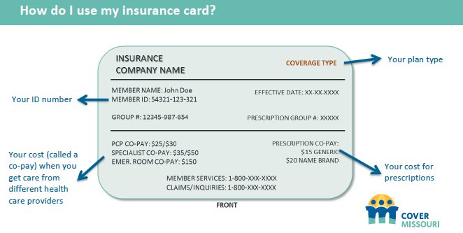 How To Read Insurance Card / Showing Your Id To Providers Tricare kamillaeliselarsen