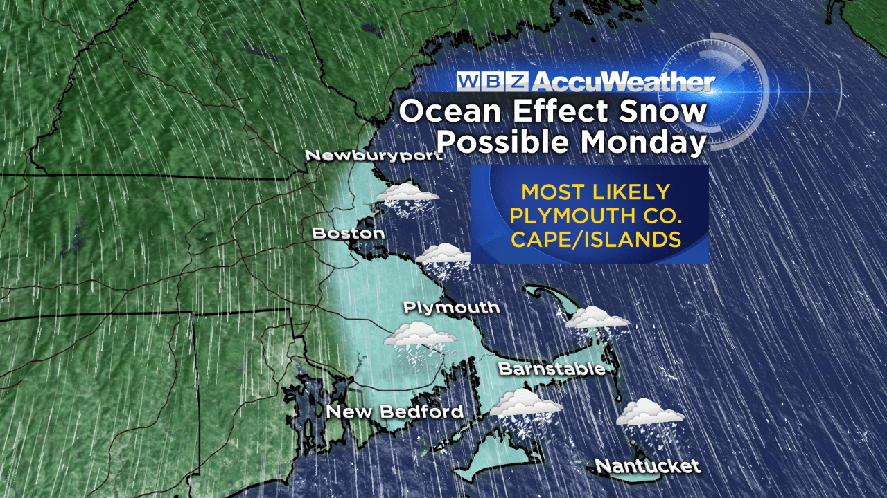 Lake & Other Effect Snows (degree, ground, North, hours) Weather