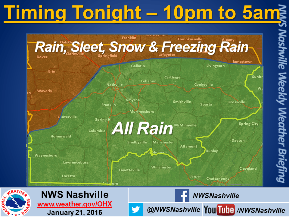 NWS Nashville on Twitter "We've noticed a trend for a