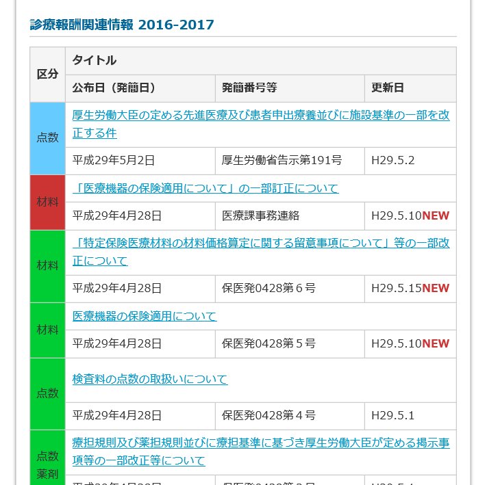 特定保険医療材料 JapaneseClass.jp