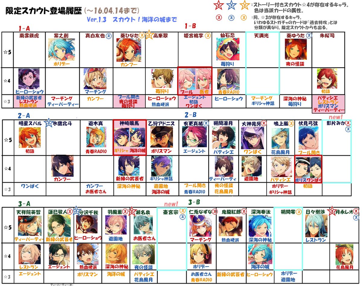 優雅 あんスタ キャラ 一覧 最高のアニメ画像