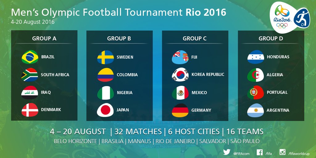 Rio 2016 Men's Football Schedule The Panenka