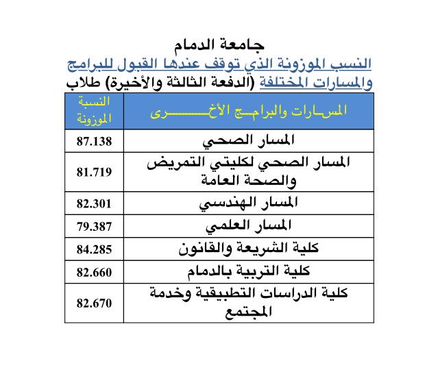 IAU_UNIVERSITY on Twitter "النسب الموزونة التي توقف عندها