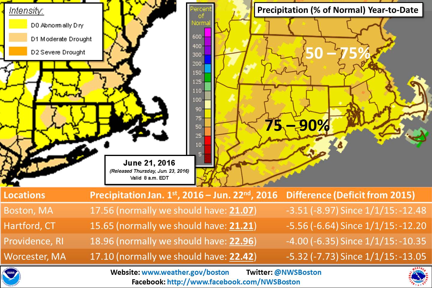 NWS Boston on Twitter "[Drought] Latest statement places