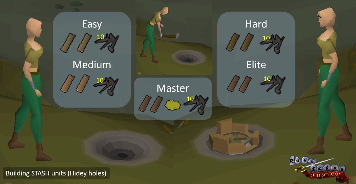 Osrs Stash Unit Hard A graphql engine, like hasura, can help you