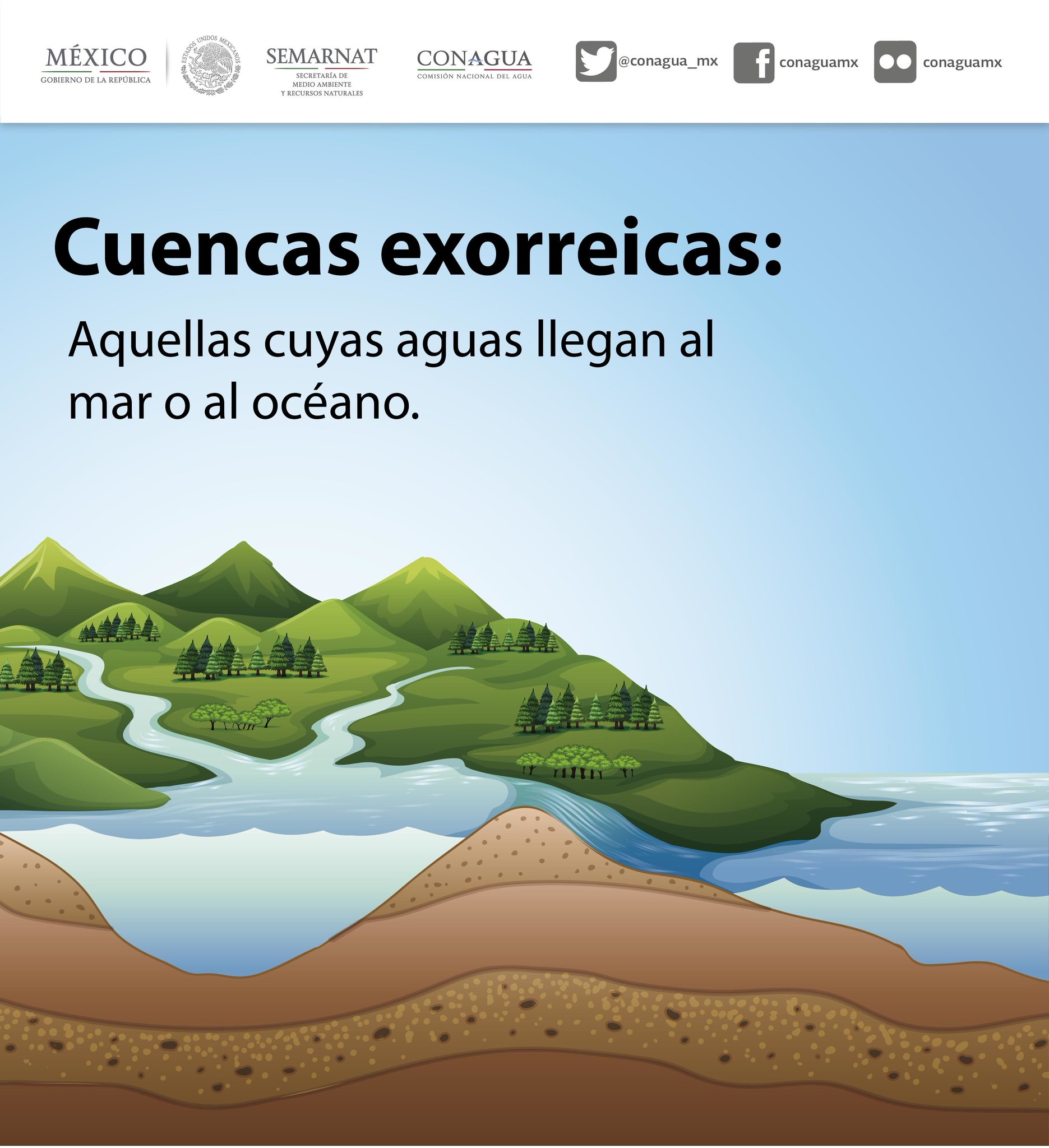 Conagua on Twitter "¿Has escuchado hablar sobre las Cuencas exorreicas