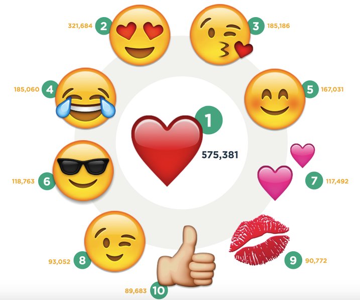 Paling Populer 26+ Gambar Emoticon Sedih Pura Pura Bahagia