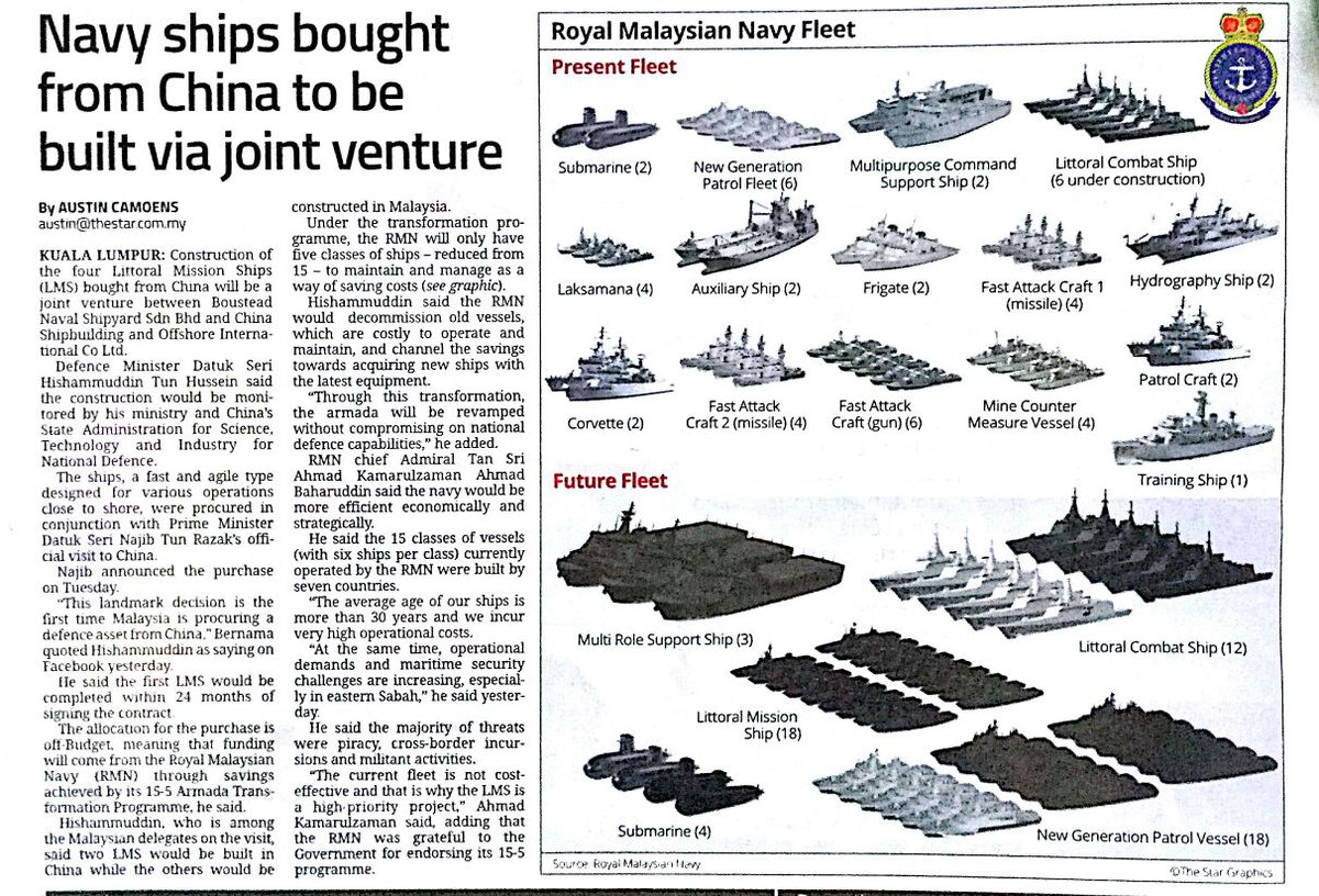 Royal Malaysian Navy (tldm_rasmi) Twitter