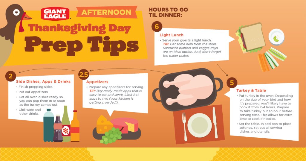 Giant Eagle, Inc. (GiantEagle) Twitter