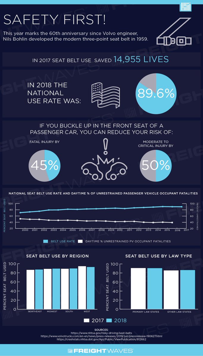 Seat Belt Safety Facts