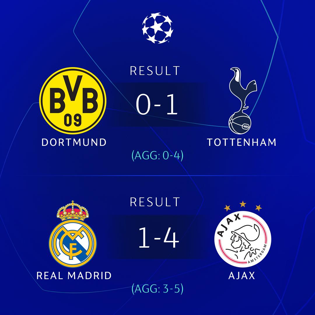 Ajax Finale Champions League 2019 Champions League So Siehst Du Heute