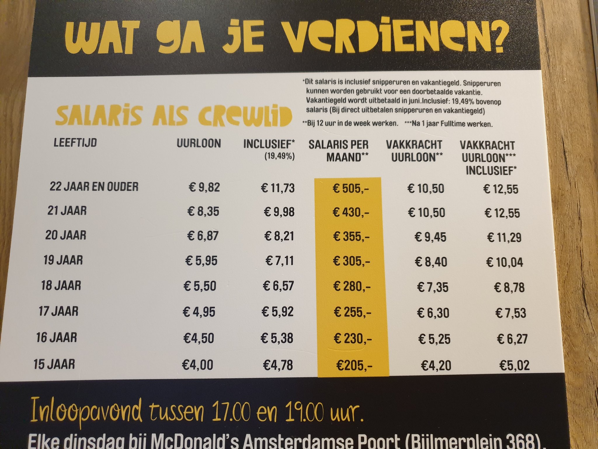 Twitter 上的 Yorick Bleijenberg："@Aafkeromeijn Uurloon Mcdonald's Https://T.co/Nysph1Ugvx" / Twitter