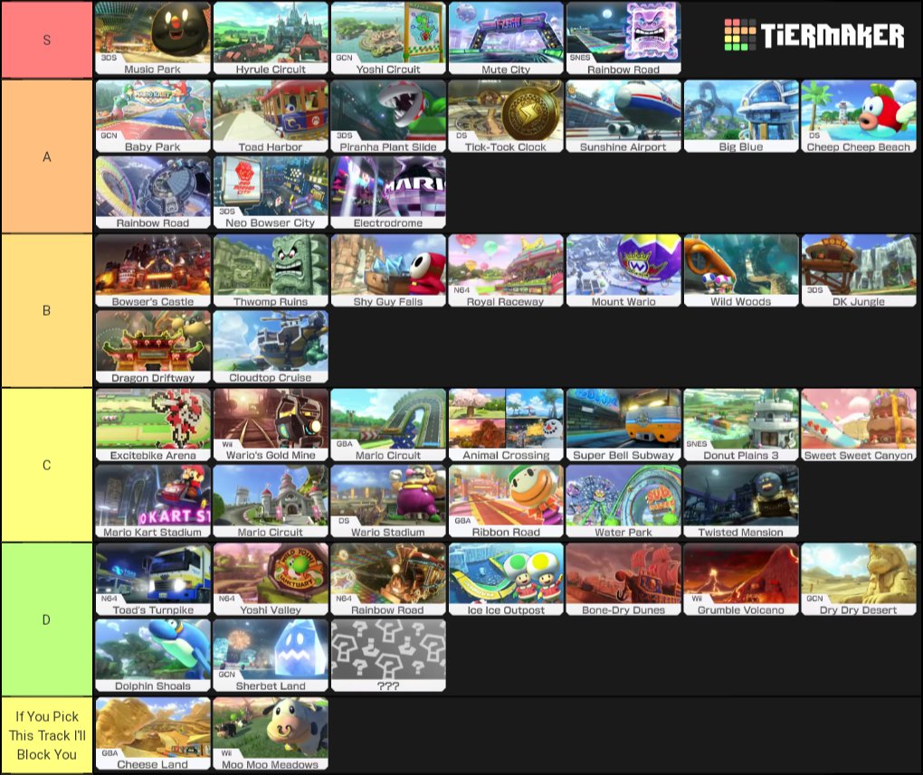 15 Mk8 Kart Tier List Game Tier List Source