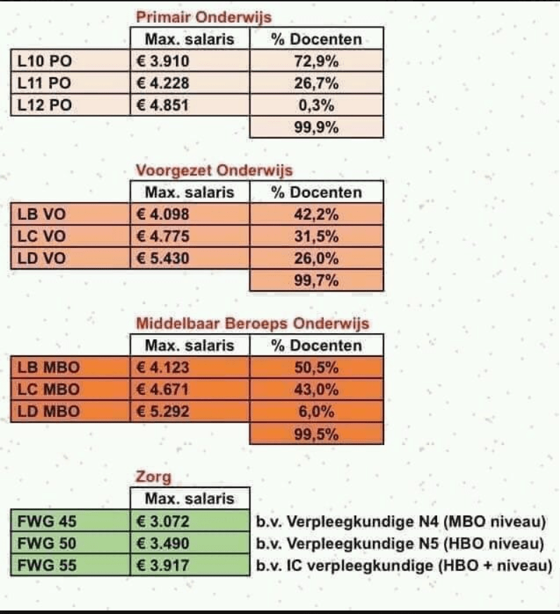 Salarisschalen Rug at Jessica Woods blog