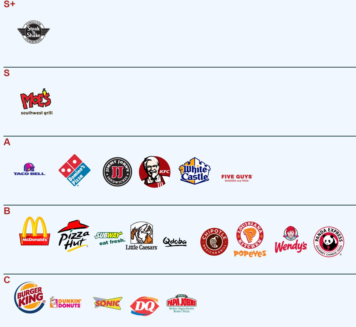 16 Fast Food Pizza Tier List Tier List Update