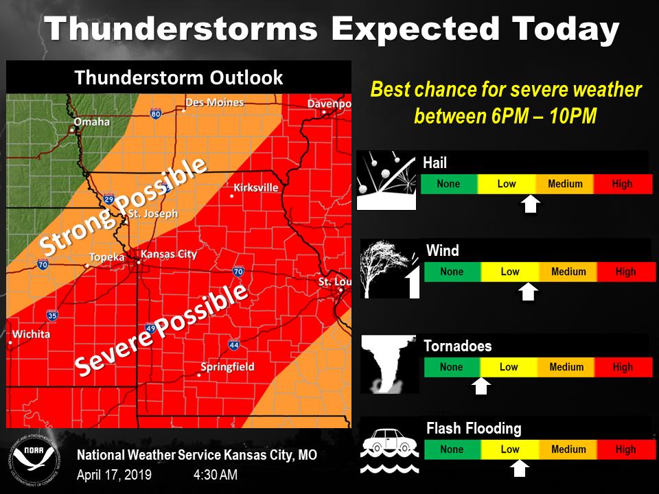 NWS Kansas City on Twitter "Thunderstorms are expected this evening