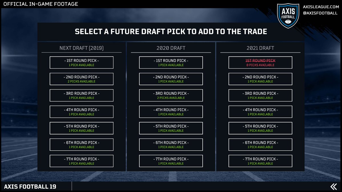 Madden 19 Draft Guide Guide How To Scout Development Traits In Madden