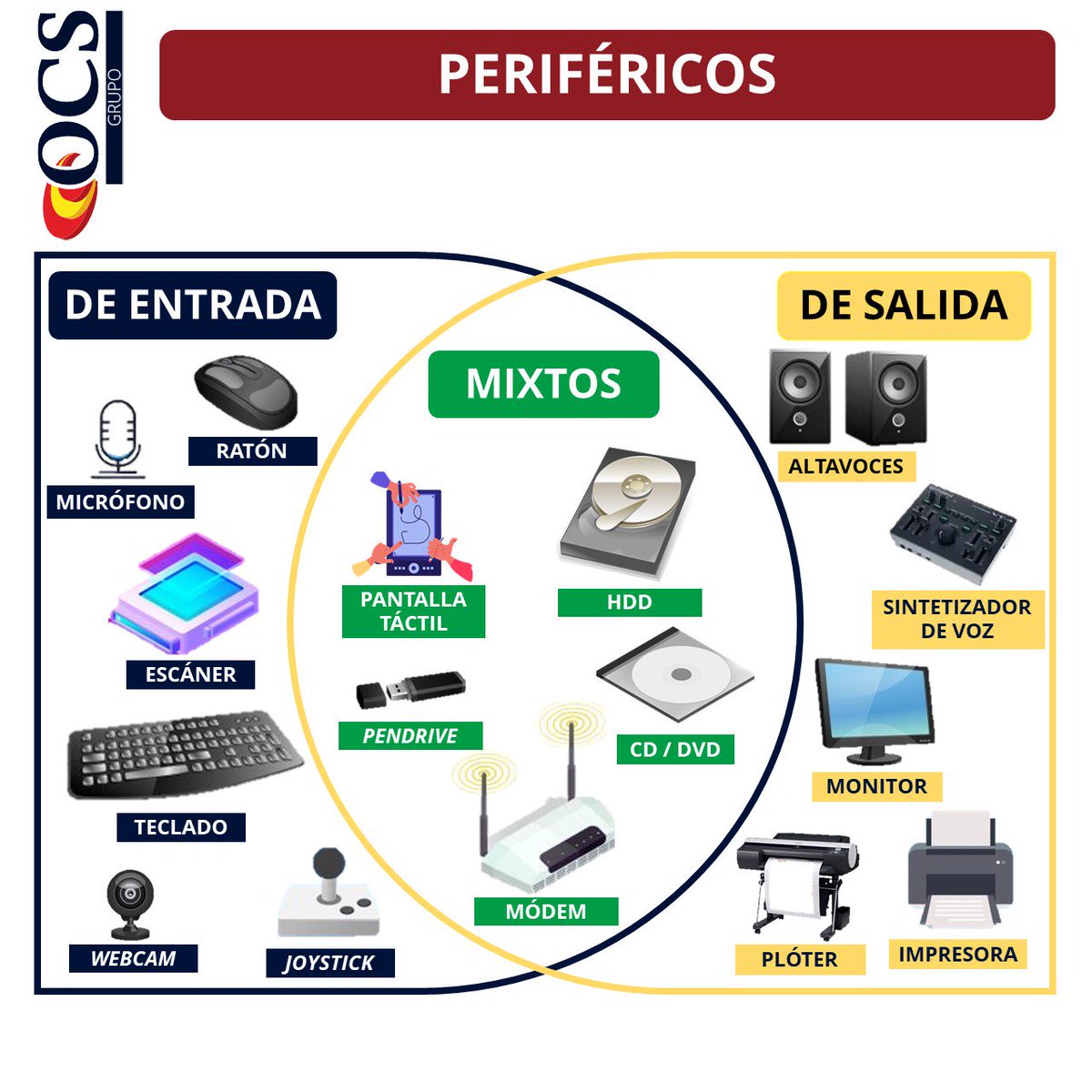 Triazs Imagenes De Perifericos De Entrada Salida Y Mixtos