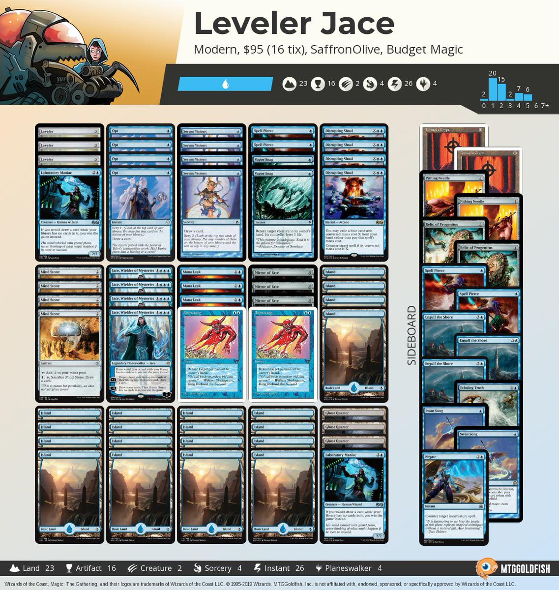 18 Modern Mtg Tier List Tier List Update