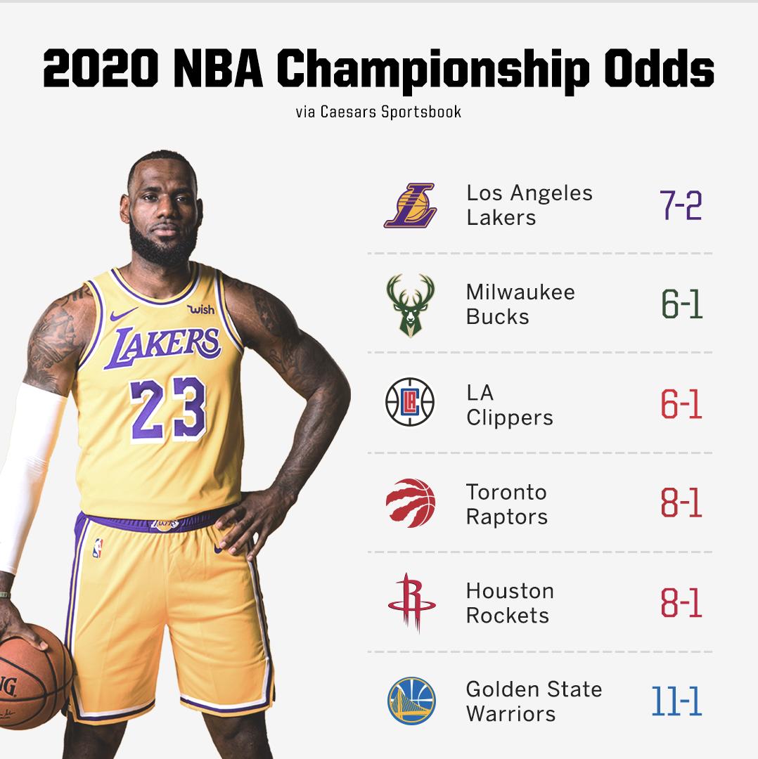 Espn On Twitter: "The Lakers Nba Championship Odds Are 📈 After Trading For Anthony Davis. Https://T.co/Qgppel5Yxi" / Twitter